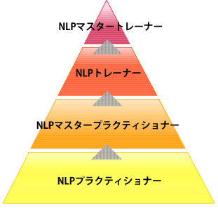 NLPの資格は、４段階