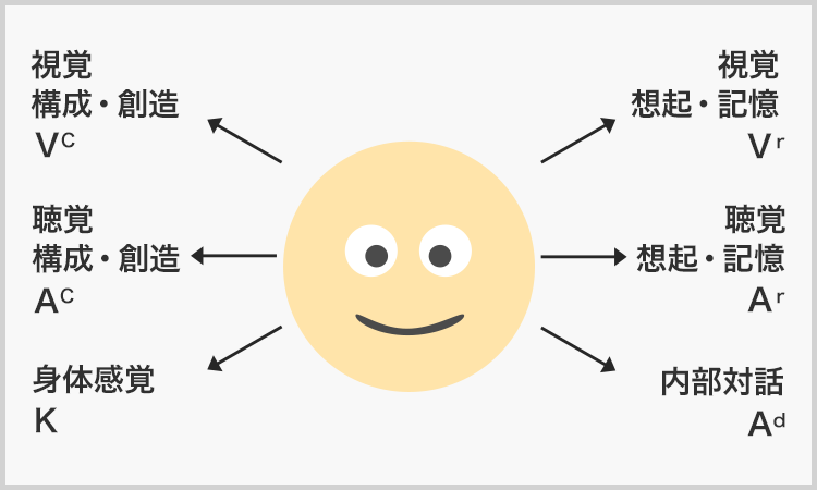 目の動きの図