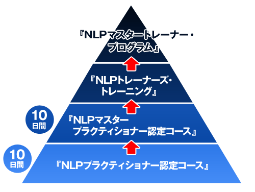 セミナー概要