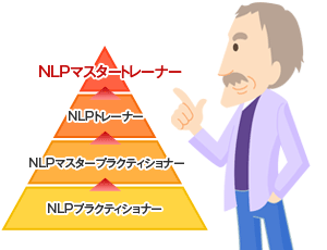 『NLPマスタートレーナー』の資格が取得できる